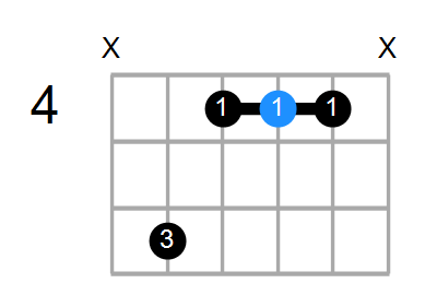 B/D# Chord